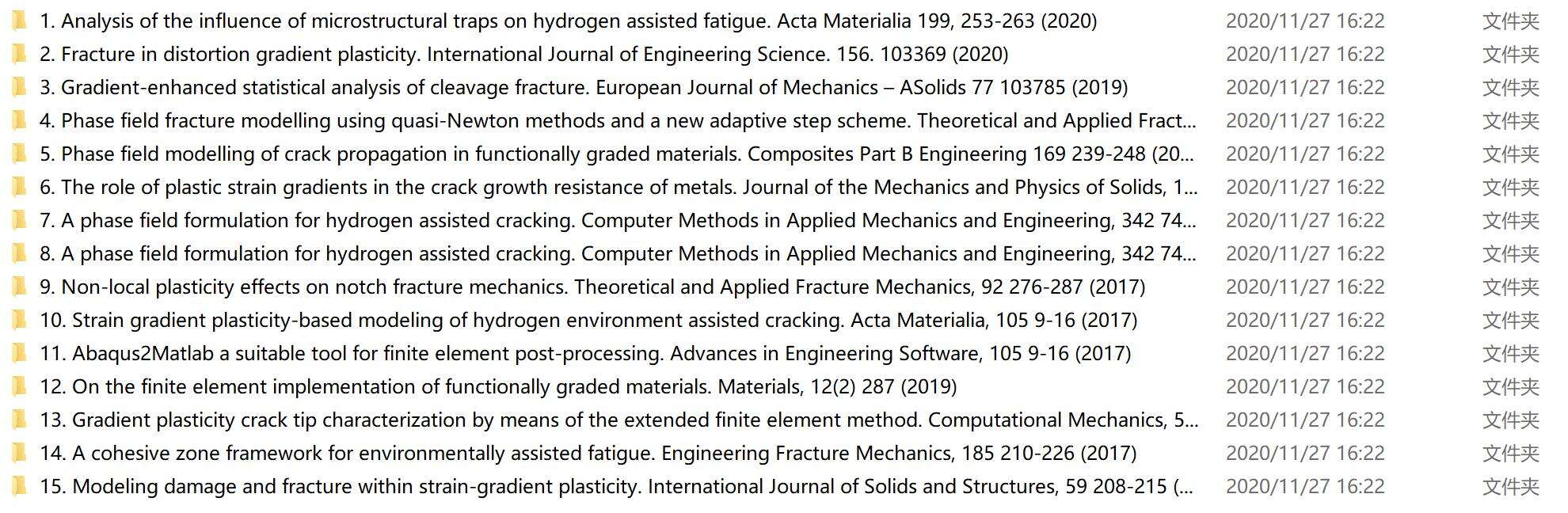 15篇高水平论文及其源程序代码的图9